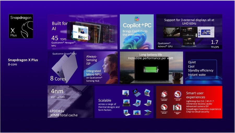 Snapdragon X Plus Ra Mắt Thay Đổi Tương Lai Laptop Windows ARM 5