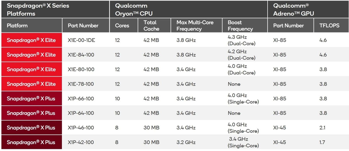 Snapdragon X Plus Ra Mắt Thay Đổi Tương Lai Laptop Windows ARM 4